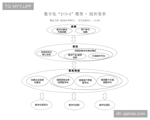 贝尔纳多技术大师推创新方案,引领数字化转型新趋势 贝尔纳多技术大师推创新方案,引领数字化转型新趋势