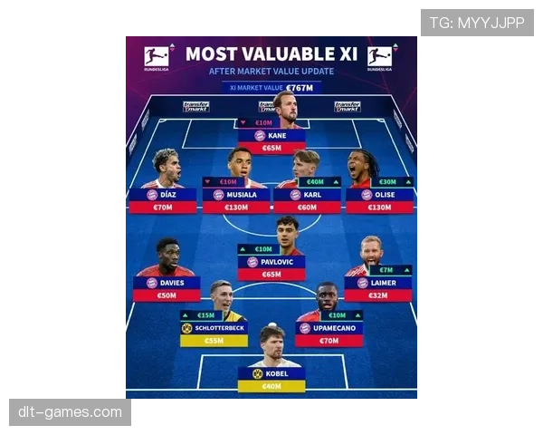 德甲新赛季阵容巨变：新星加盟与核心离队重塑球队竞争力